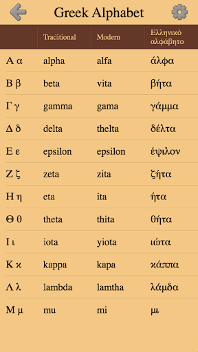 Greek Letters and Alphabet