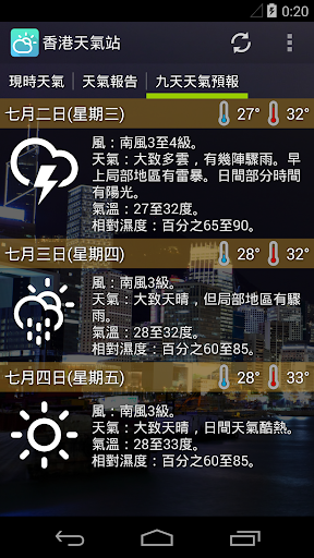 香港天氣站 PC版