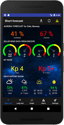 Aurora Alerts - Northern Light