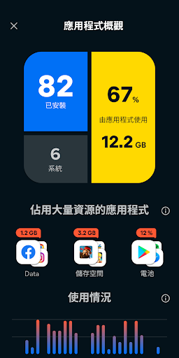 Avast Cleanup – 清理工具電腦版