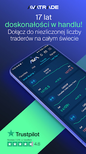 AvaTrade: Trading App PC