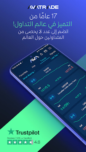 AvaTrade: تطبيق التداول الحاسوب