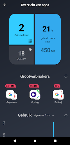 AVG Cleaner: opschonen PC