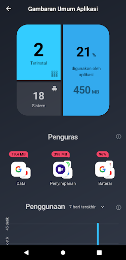 AVG Cleaner - Pembersih