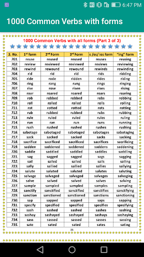 Forms  of Verbs offline PC
