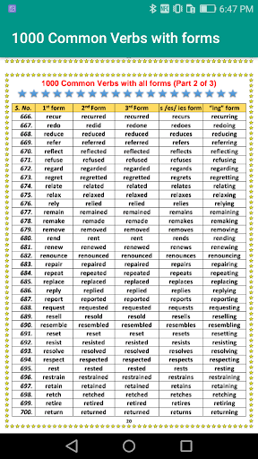 Forms  of Verbs offline PC