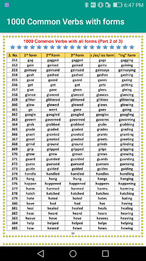 Forms  of Verbs offline PC