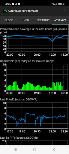 AuroraNotifier PC