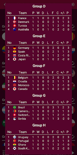 World Championship Calculator PC