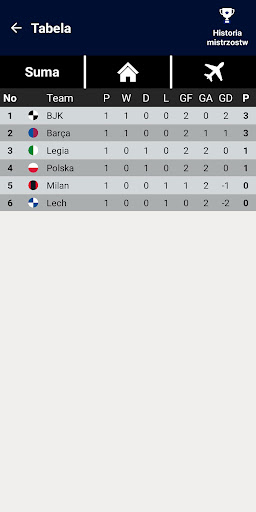 Twórca Ligi Piłkarskiej PC