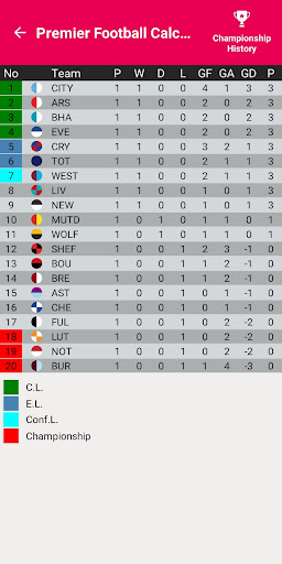 Calculateur Football Premier PC