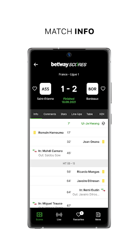 Betway Scores - uw sportgids PC