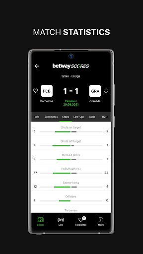 Betway Scores - uw sportgids PC