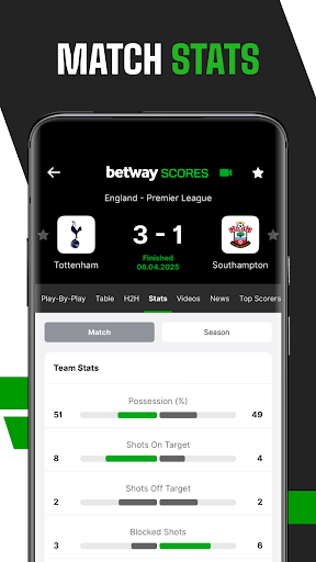 Betway Scores - Scores & News PC
