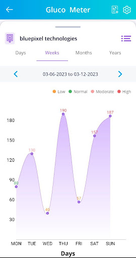 BLE Health+ (BP, HR, Glucose) PC