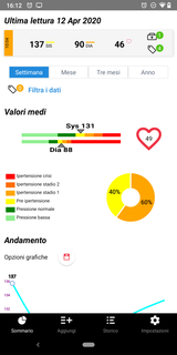 Pressione del sangue BLogPressure PC