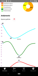 Pressione del sangue BLogPressure PC