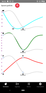 Pressione del sangue BLogPressure PC