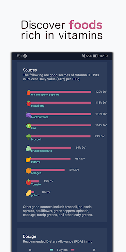 Vitamin Check: Deficiency Diag PC