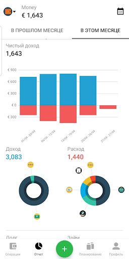 Money Lover - Расходы и бюджет