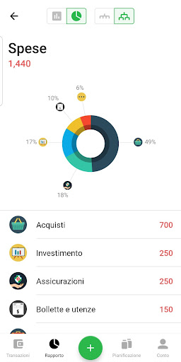 Money Lover: Expense Manager PC