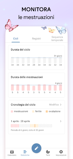 Diario del ciclo mestruale PC