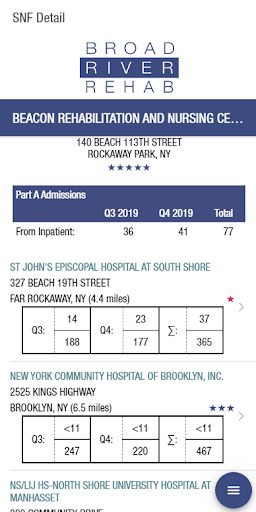 Med A Census Navigator PC