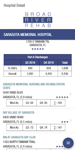 Med A Census Navigator PC