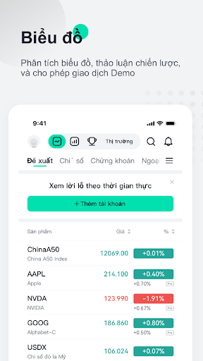 FastBull: Biểu đồ Tài chính PC