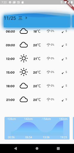 漁人氣象，釣魚天氣，潮汐，windy預報 PC