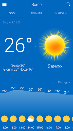 Meteo Italia