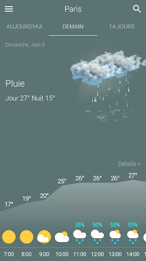 Météo PC