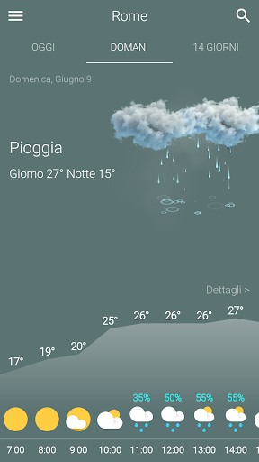 Meteo Italia