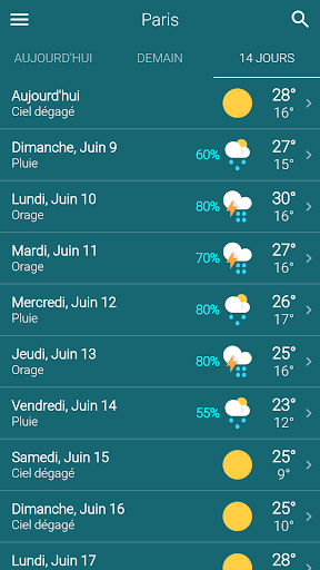 Météo PC