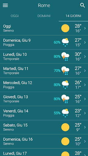 Meteo Italia