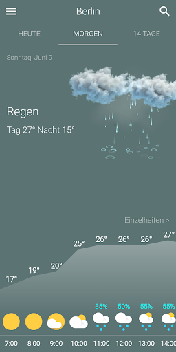 Wetter Deutschland PC