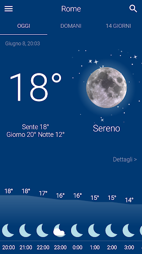 Meteo Italia