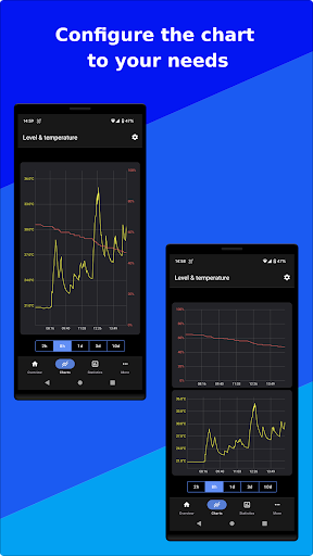 Bamowi - Battery Temperature PC