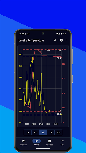 Bamowi - Battery Info & Widget PC