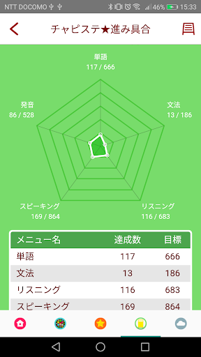 Charpy Station（英会話ロボットチャーピー専用） PC