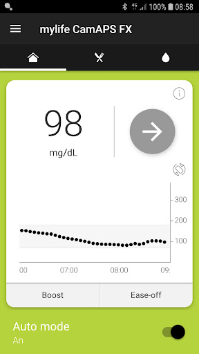 mylife CamAPS FX (mg/dL)