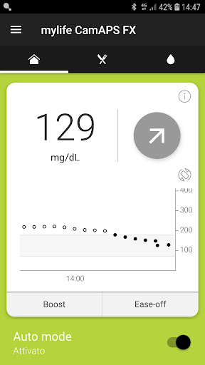 mylife CamAPS FX (mg/dL) PC