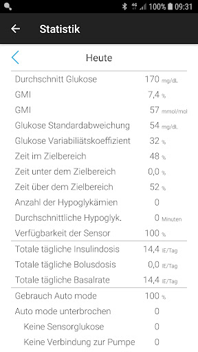 mylife CamAPS FX (mg/dL)