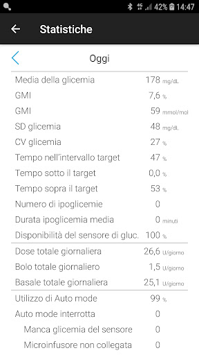 mylife CamAPS FX (mg/dL) PC