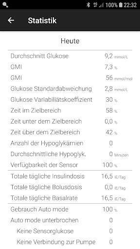 mylife CamAPS FX (mmol/L) PC