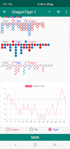 Dragon/Tiger Analyzer