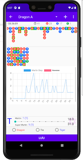 Tiên đoán Rồng/Hổ (Predictor)