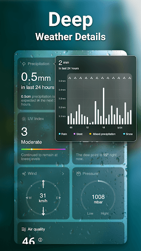 Tempo Metereologico - Weather PC