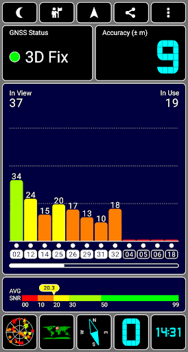 GPS Test PC