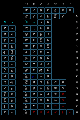 ChemAid Periodic Table PC